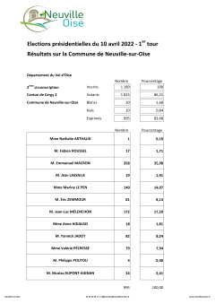 min 20220410 Presidentielles 1er tour officiel NSO 1