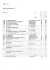 Résultats élections européennes 2024